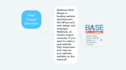 Mind Map: Web Design Markham