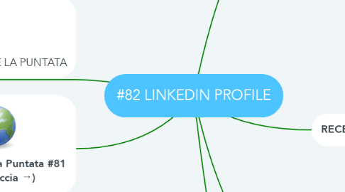 Mind Map: #82 LINKEDIN PROFILE