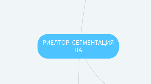 Mind Map: РИЕЛТОР. СЕГМЕНТАЦИЯ ЦА