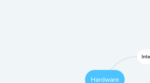 Mind Map: Hardware