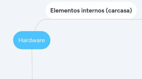Mind Map: Hardware
