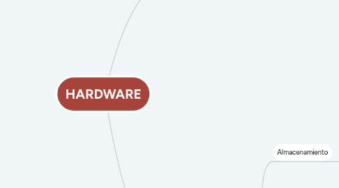 Mind Map: HARDWARE