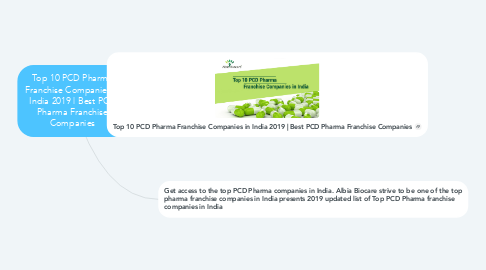 Mind Map: Top 10 PCD Pharma Franchise Companies in India 2019 | Best PCD Pharma Franchise Companies