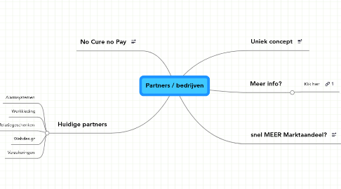 Mind Map: Partners / bedrijven