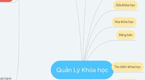 Mind Map: Quản Lý Khóa học