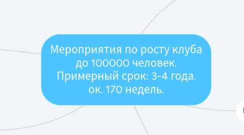 Mind Map: Мероприятия по росту клуба до 100000 человек. Примерный срок: 3-4 года. ок. 170 недель.