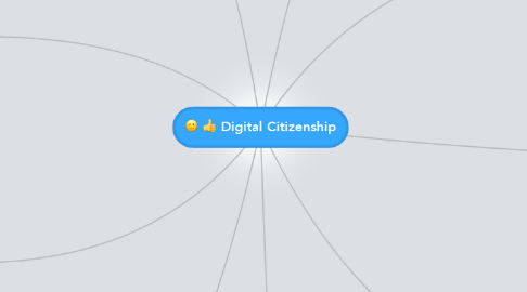 Mind Map: Digital Citizenship