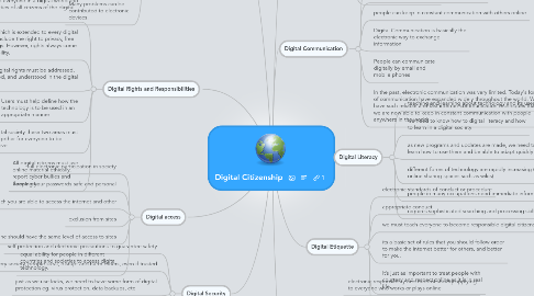 Mind Map: Digital Citizenship