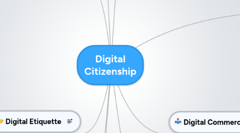 Mind Map: Digital Citizenship