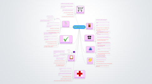 Mind Map: Digital Citizenship