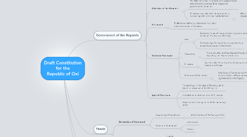 Mind Map: Draft Constitution for the Republic of Oxi