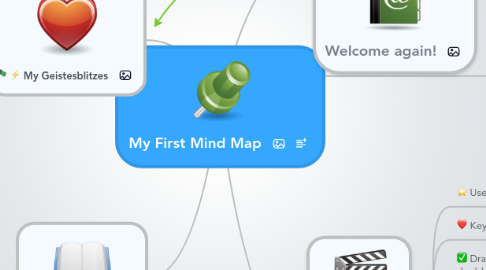 Mind Map: My First Mind Map