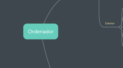 Mind Map: Ordenador