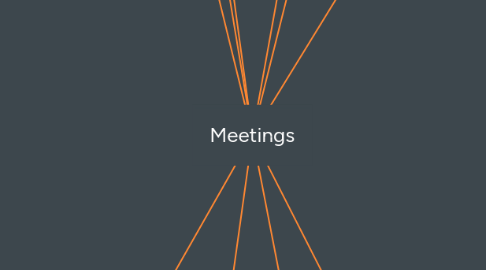 Mind Map: Meetings