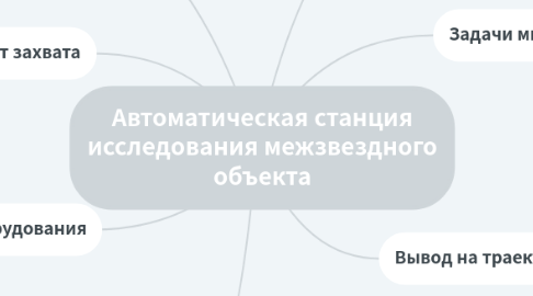 Mind Map: Автоматическая станция исследования межзвездного объекта