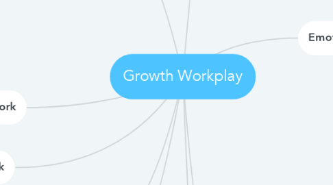 Mind Map: Growth Workplay