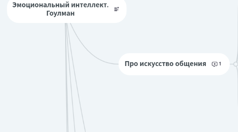Mind Map: Эмоциональный интеллект. Гоулман