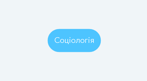 Mind Map: Соціологія