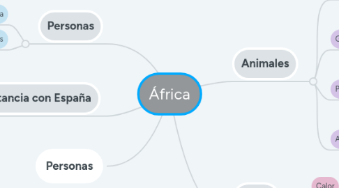 Mind Map: África