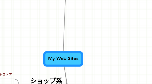 Mind Map: My Web Sites