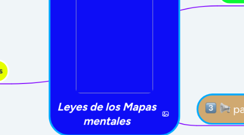 Mind Map: Leyes de los Mapas mentales