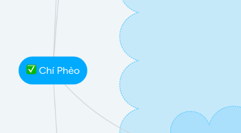 Mind Map: Chí Phèo