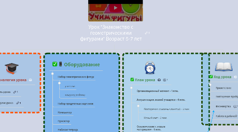 Mind Map: Урок "Знакомство с геометрическими фигурами" Возраст 5-7 лет