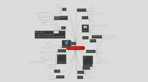 Mind Map: A smartphone is also a...