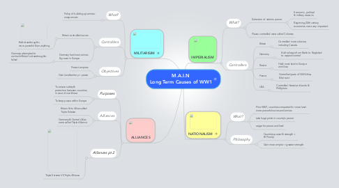 Mind Map: M.A.I.N Long Term Causes of WW1