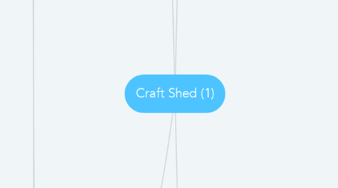 Mind Map: Craft Shed (1)