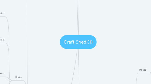 Mind Map: Craft Shed (1)