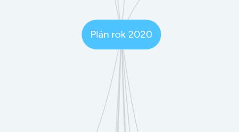 Mind Map: Plán rok 2020