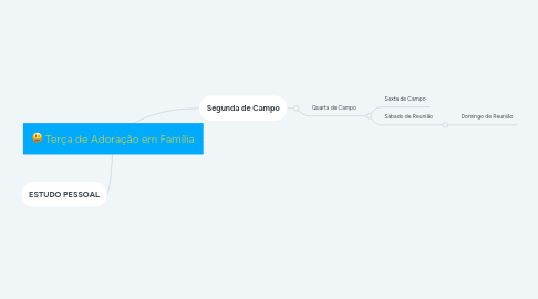Mind Map: Terça de Adoração em Família