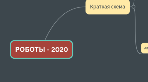 Mind Map: РОБОТЫ - 2020