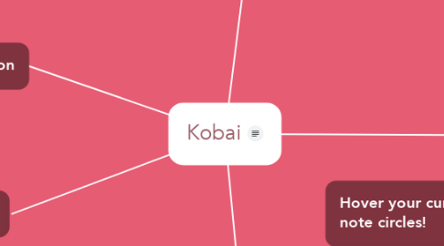 Mind Map: Kobai