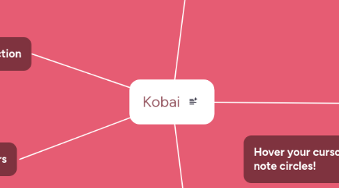 Mind Map: Kobai