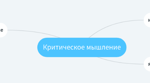 Mind Map: Критическое мышление