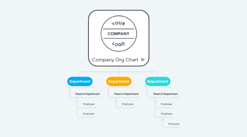 Mind Map: Company Org Chart