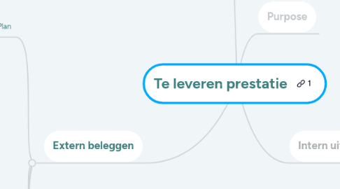 Mind Map: Te leveren prestatie