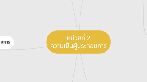 Mind Map: หน่วยที่ 2 ความเป็นผู้ประกอบการ