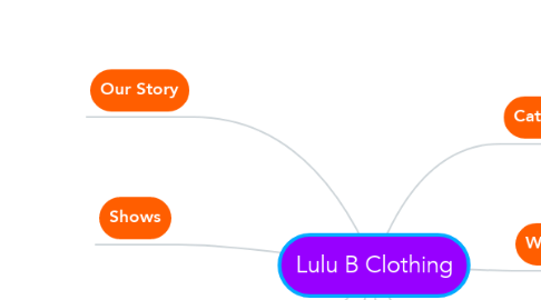Mind Map: Lulu B Clothing
