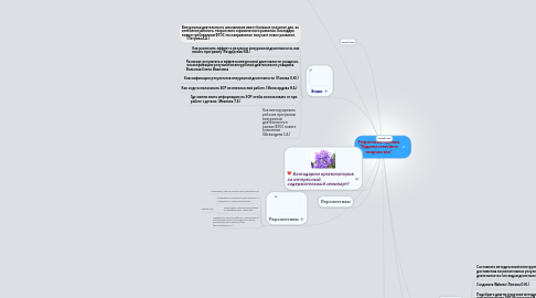 Mind Map: Рефлексия группы "Художественное творчество"