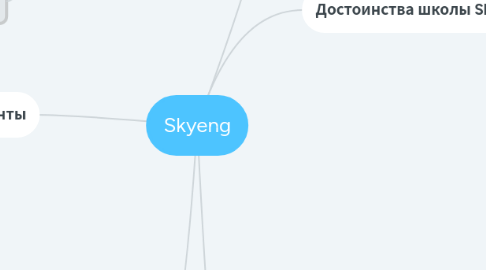 Mind Map: Skyeng