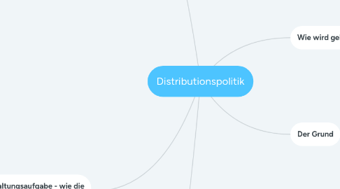 Mind Map: Distributionspolitik