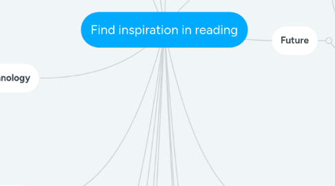 Mind Map: Find inspiration in reading