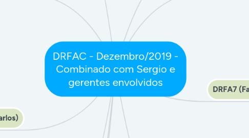 Mind Map: DRFAC - Dezembro/2019 - Combinado com Sergio e gerentes envolvidos