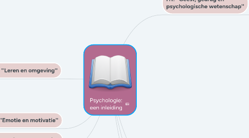 Mind Map: Psychologie: een inleiding