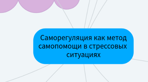 Mind Map: Саморегуляция как метод самопомощи в стрессовых ситуациях
