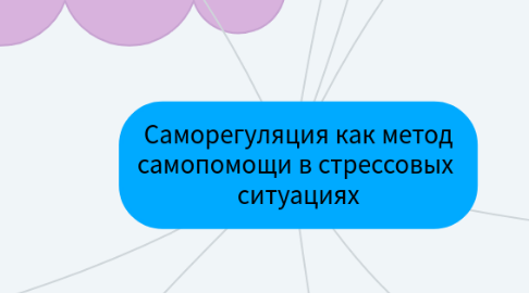 Mind Map: Саморегуляция как метод самопомощи в стрессовых  ситуациях