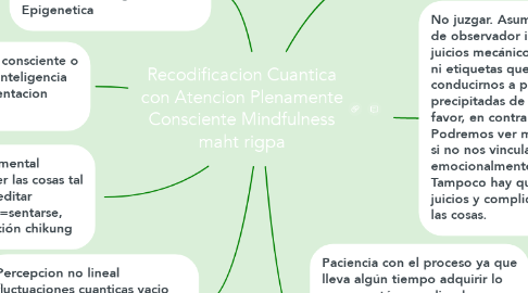 Mind Map: Recodificacion Cuantica con Atencion Plenamente Consciente Mindfulness maht rigpa